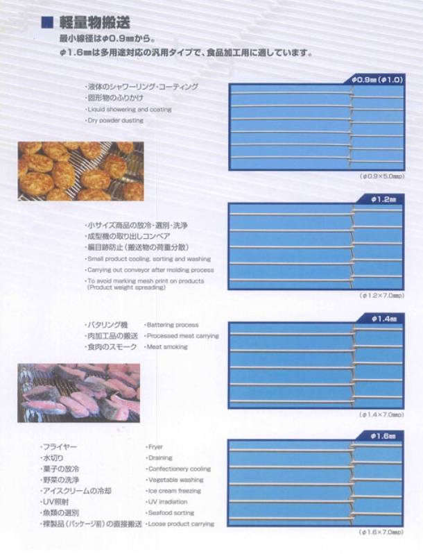 チョコネット　0.9φ〜1.6φ