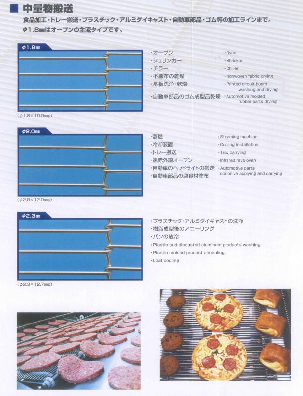 チョコネット　1.8φ〜2.3φ