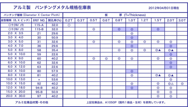 アルミ　打抜金網(パンチングメタル)在庫表 2012年4月1日現在