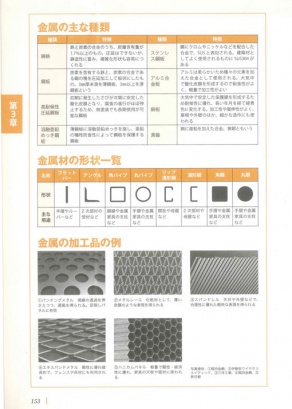 エキスパンドメタル掲載　稲田金網株式会社